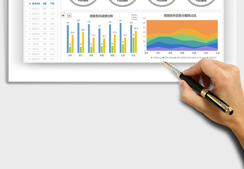 2024学生考试成绩分析看板excel表格