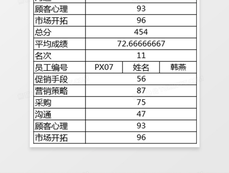 2025员工培训成绩查询表Excel表格