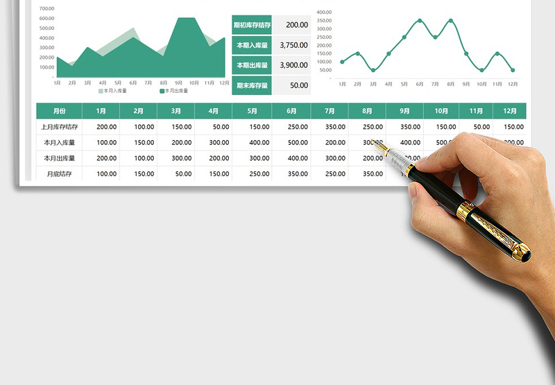 2025库存量统计表-可视化图表免费下载