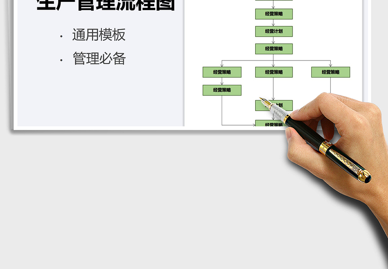 2025年生产管理流程图