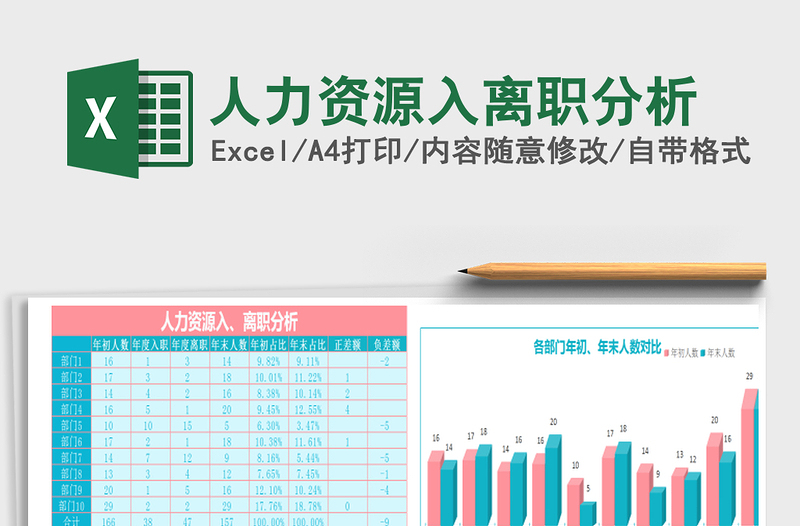 2025年人力资源入离职分析