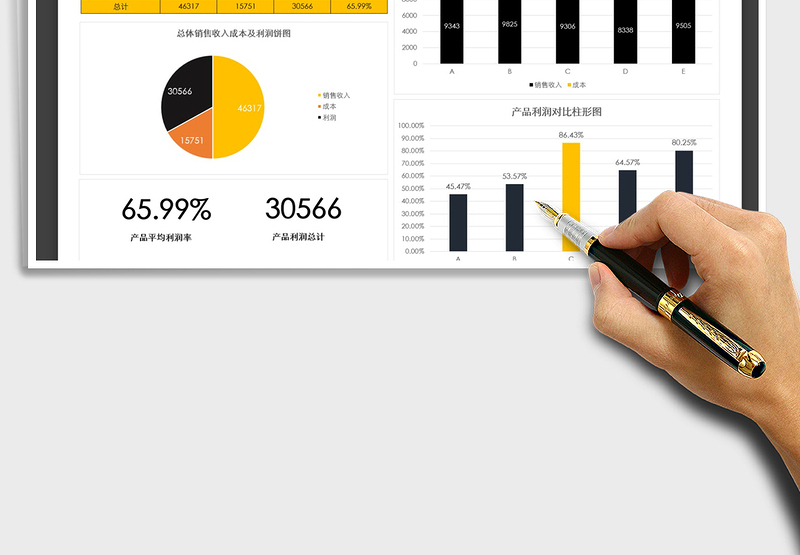 2025年产品成本利润分析表