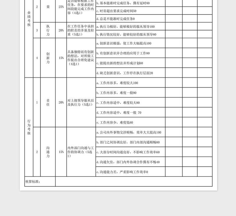 考核评分表