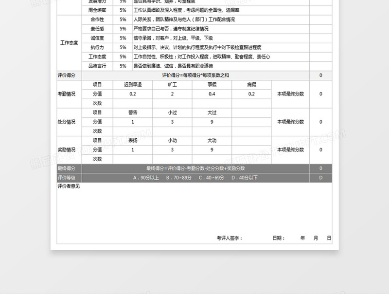 员工年度绩效评价表年终绩效考核下载