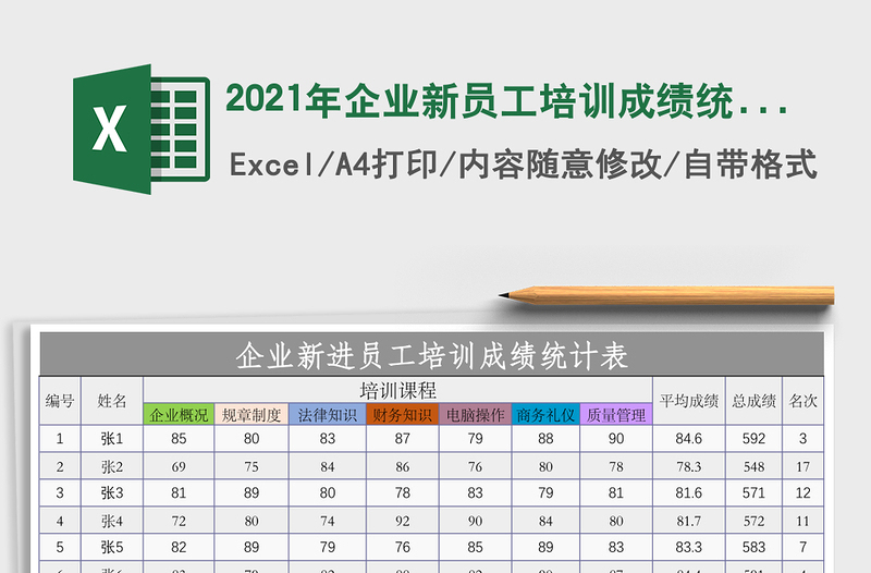 2025年企业新员工培训成绩统计表