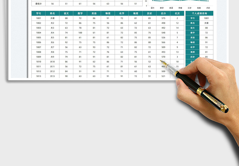 2025期末考试成绩表（带分析图表）免费下载