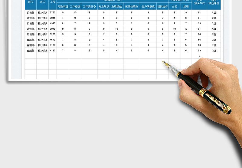 2025年终绩效考核成绩表免费下载