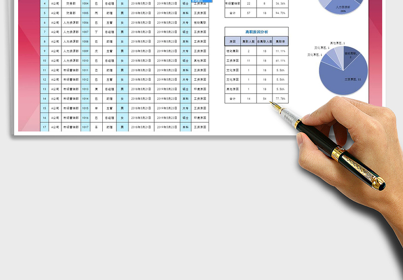 员工离职分析表