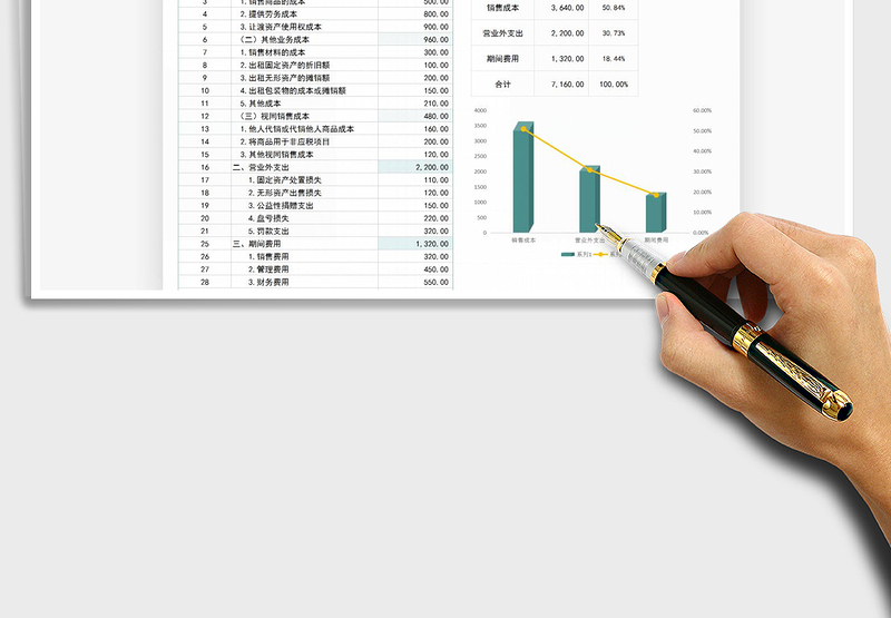 2025年公司成本费用明细表