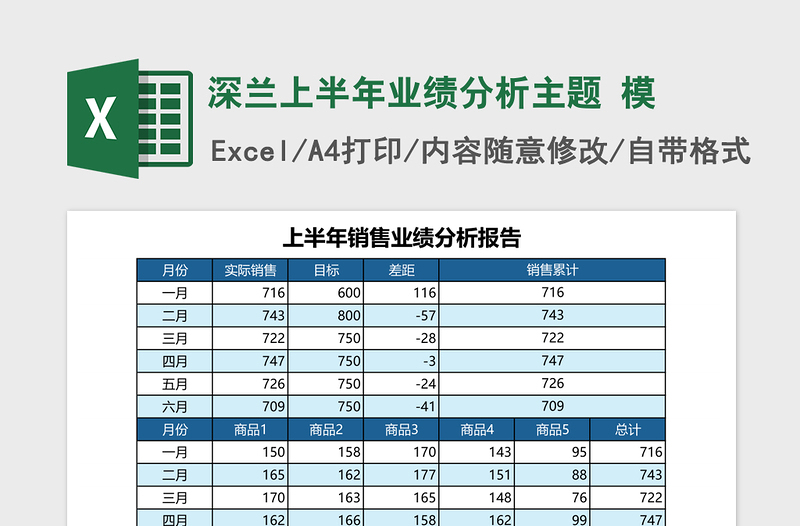 2025深兰上半年业绩分析主题 excel表格模