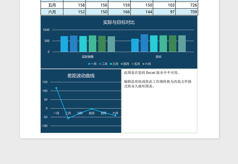 2025深兰上半年业绩分析主题 excel表格模