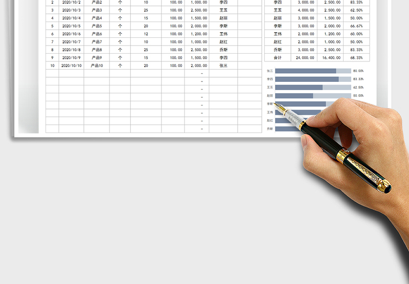 2025年销售业绩财务报表