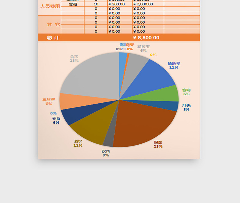 万圣节Party费用预算表excel表格下载