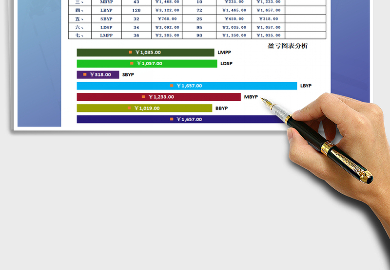 2025年收支统计报表-盈亏图表分析