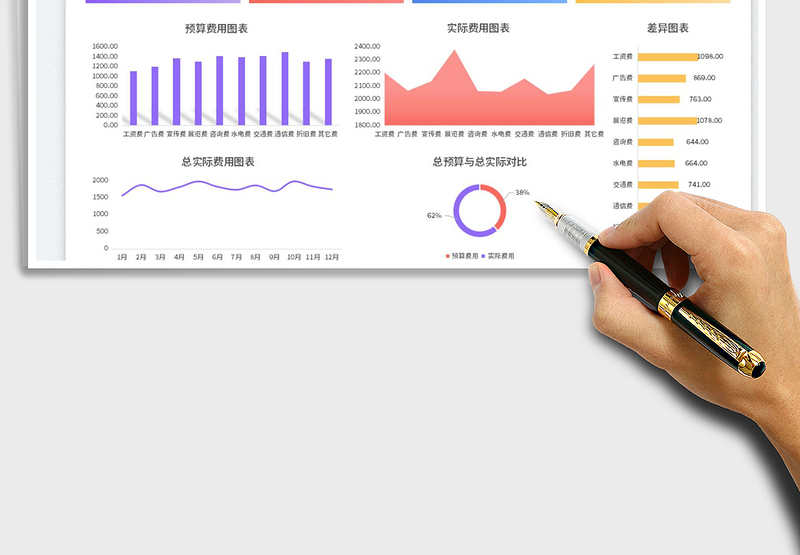 2024费用预算与实际费用对比分析exce表格免费下载