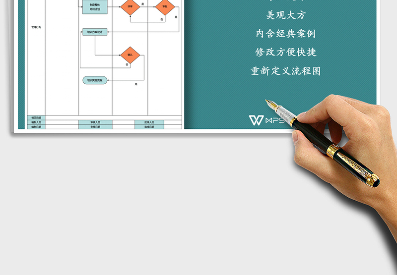 2024年培训计划流程图免费下载