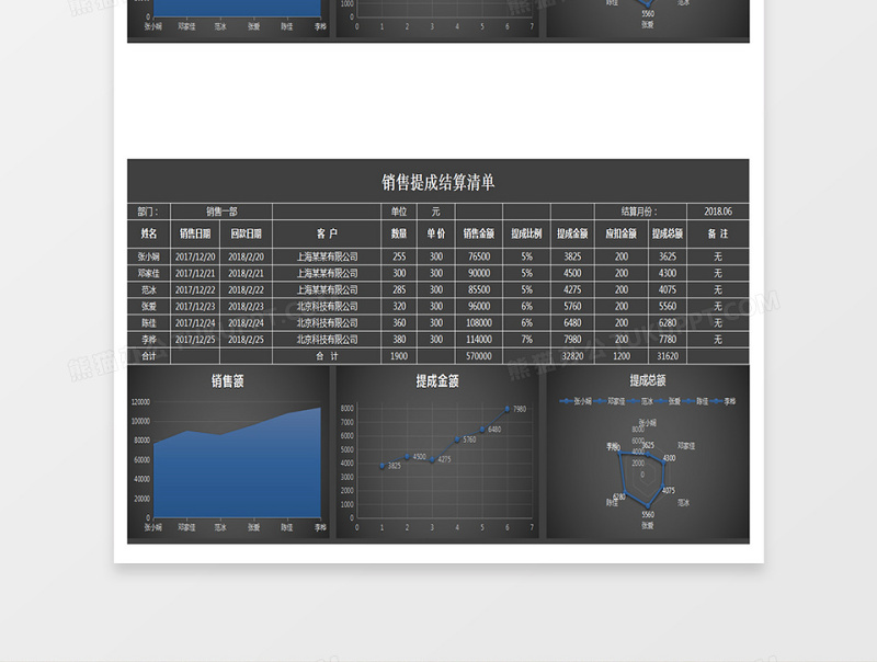 黑色大气销售提成表Excel图表模板