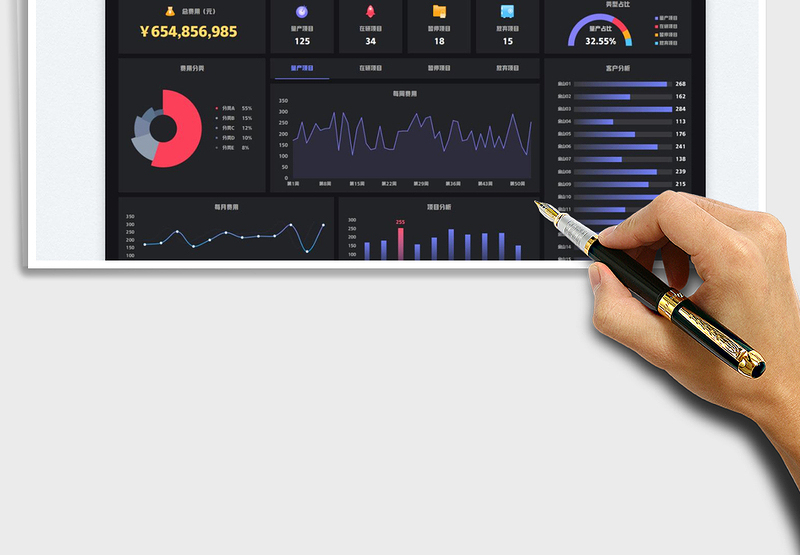 2025项目费用管理看板免费下载