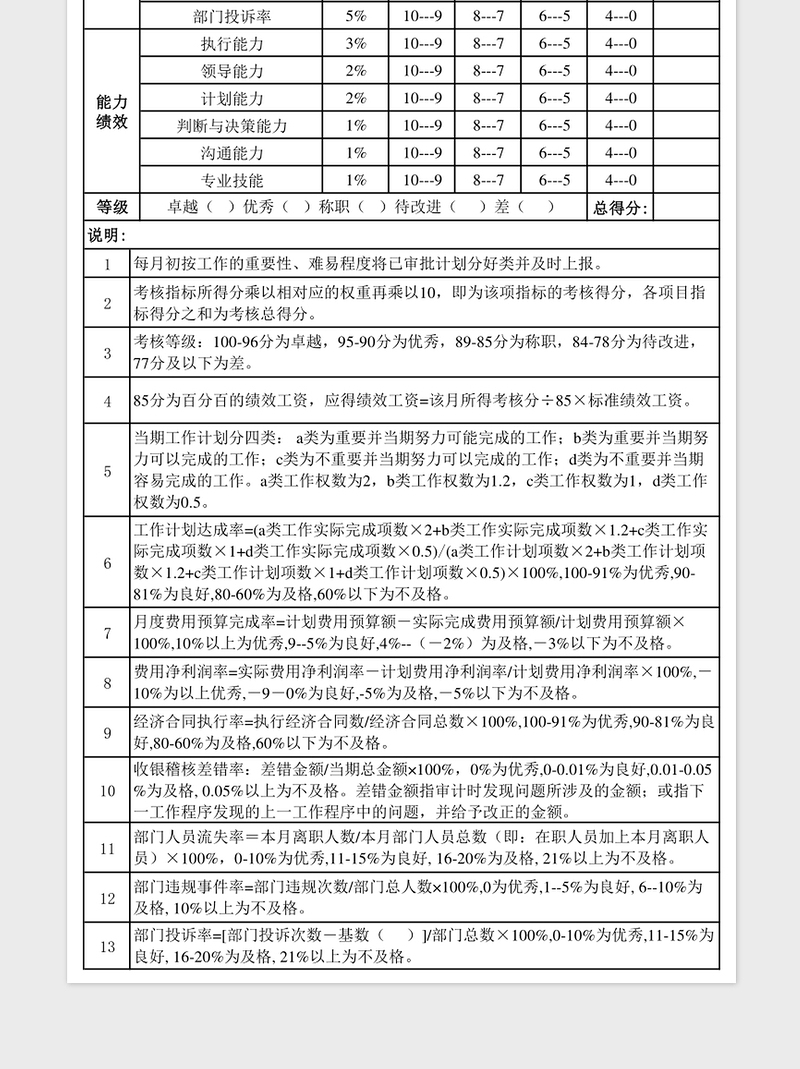 财务部总监经理绩效考核表-5联 excel表格下载