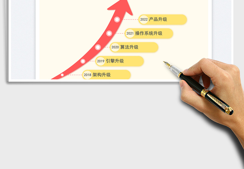 2025产品优化升级路线图表免费下载