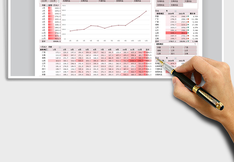 2024年年度销售业绩汇总分析动态图表
