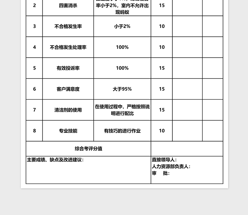 保洁员绩效考核表下载