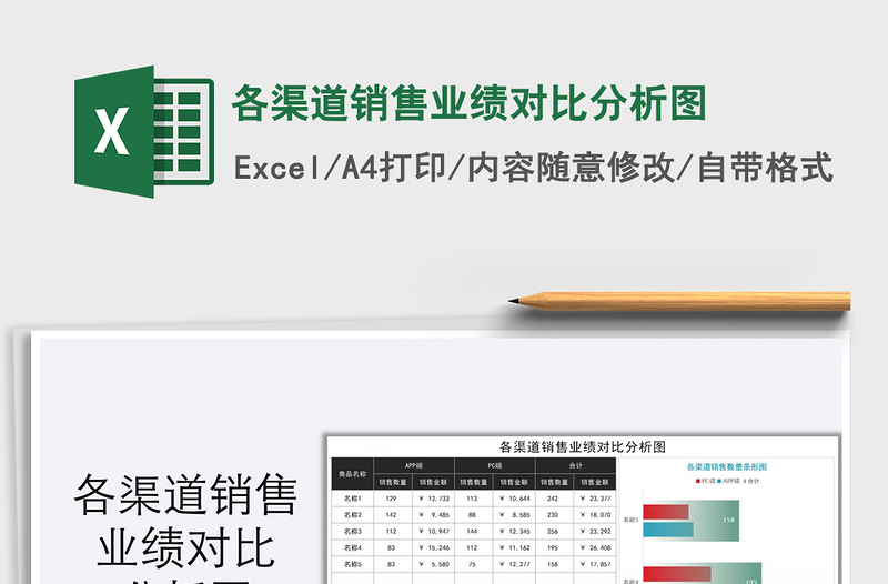 2025年各渠道销售业绩对比分析图