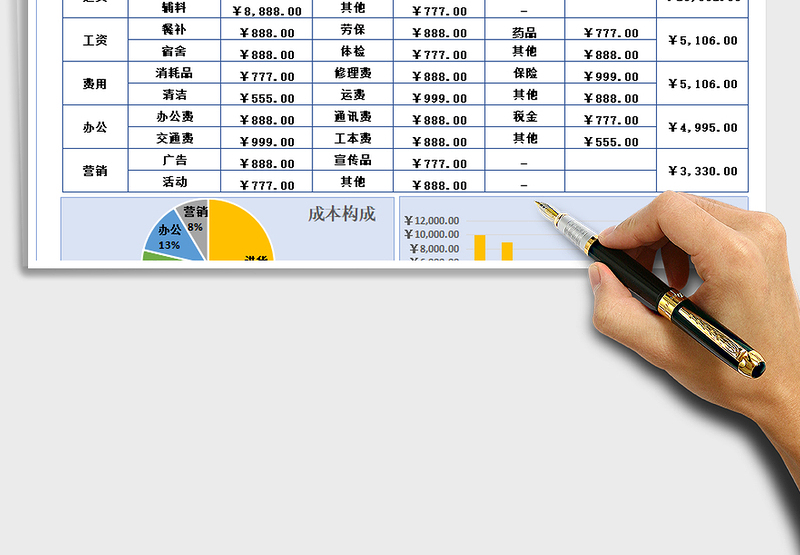 2025年综合成本管理表