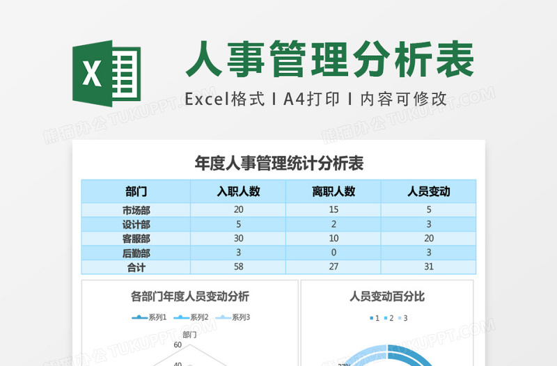 2025人事管理系统分析excel表格模板