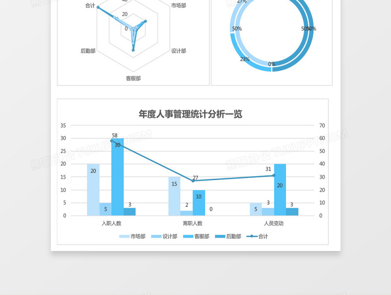 2025人事管理系统分析excel表格模板