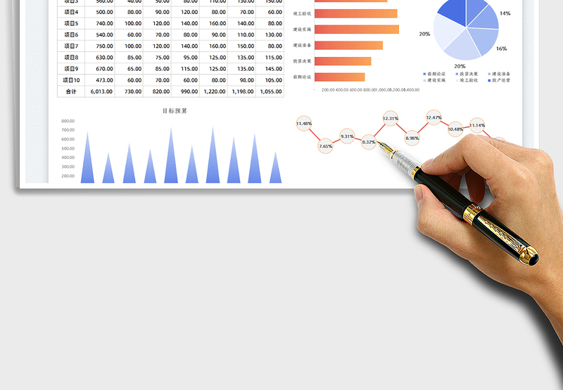 2024项目投资预算明细表exce表格