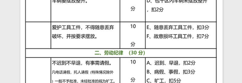 生产车间员工考核标准excel模板