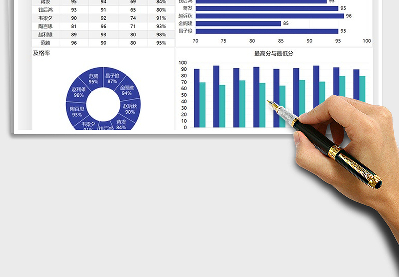 2025年老师教学水平绩效图表模板