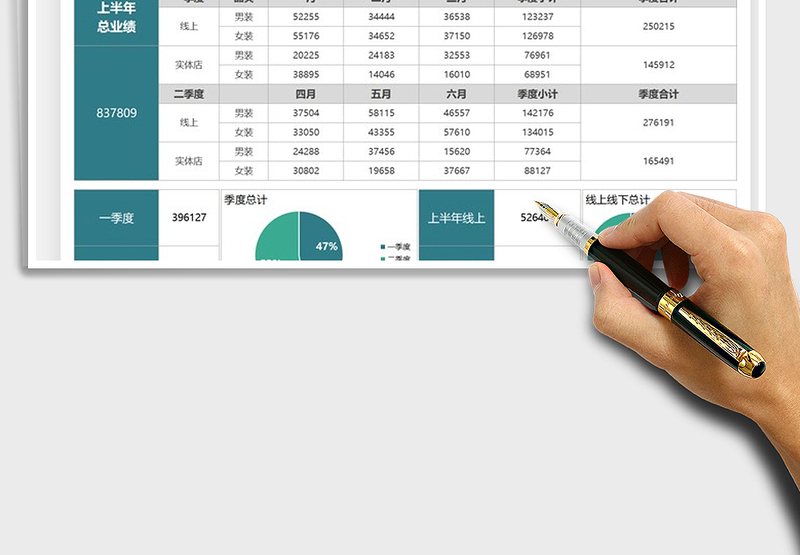 2025营销分析数据季度图表免费下载