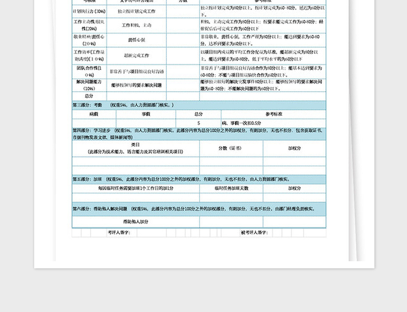 2025年员工绩效考核评定表格