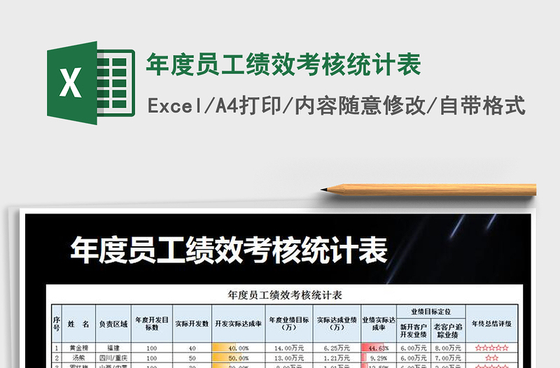 2025年年度员工绩效考核统计表