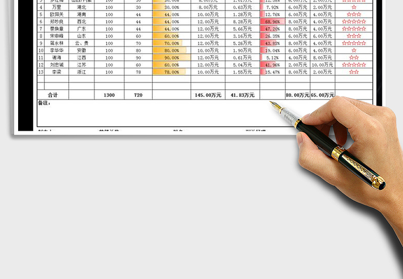 2025年年度员工绩效考核统计表