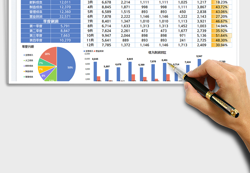 2025财务利润表免费下载