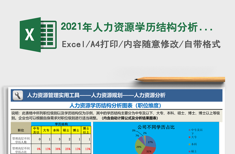 2025年人力资源学历结构分析图表（职位维度）
