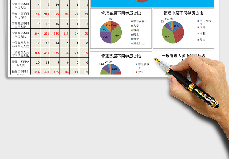 2025年人力资源学历结构分析图表（职位维度）