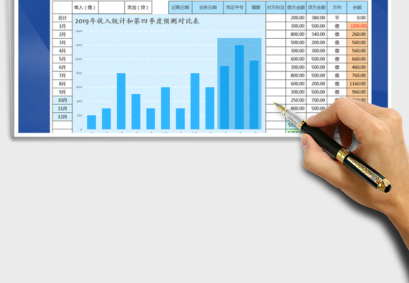 2025年收支表-现金日记账-图表分析