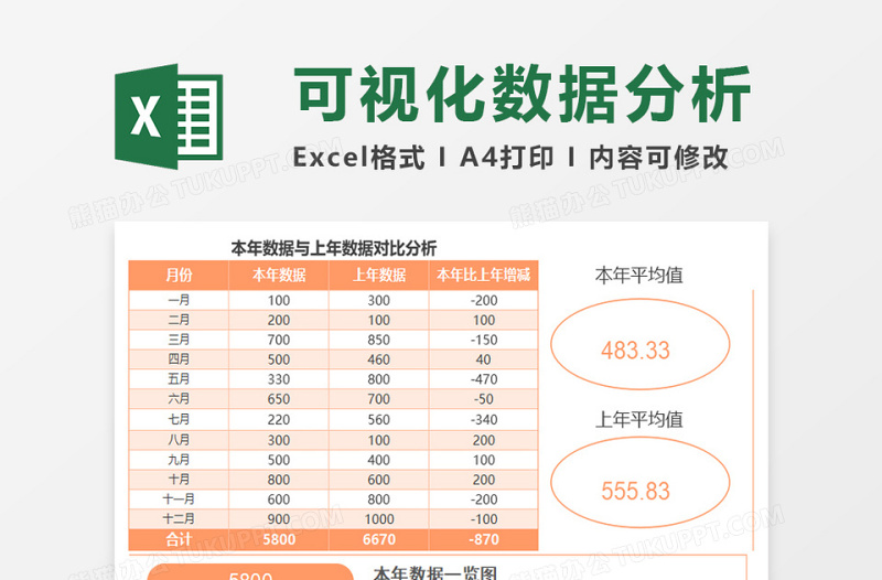 公司实用年度数据对比分析excel表格下载