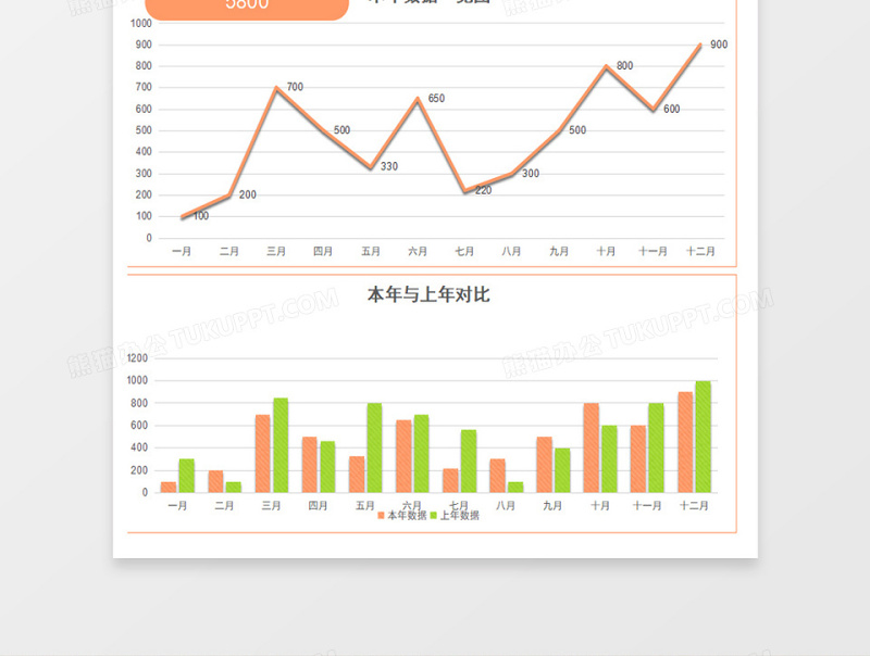 公司实用年度数据对比分析excel表格下载