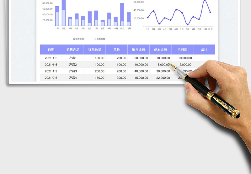 2025电商运营利润分析表免费下载