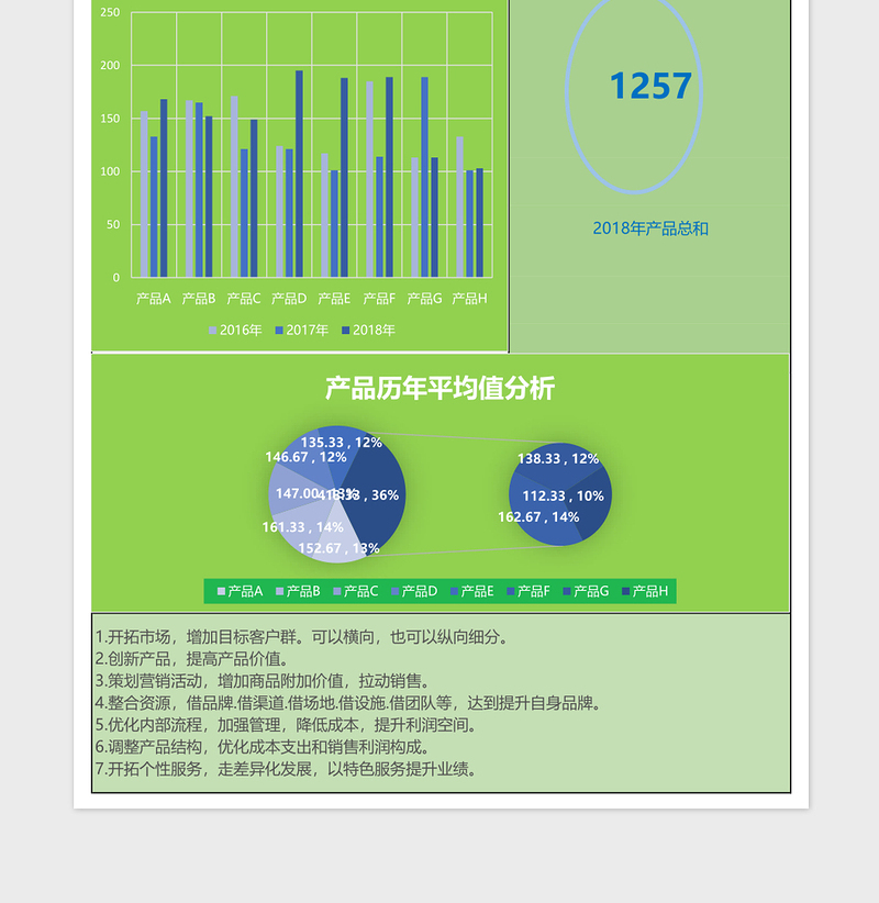 2025蓝色产品销售数据对比图表excel模板