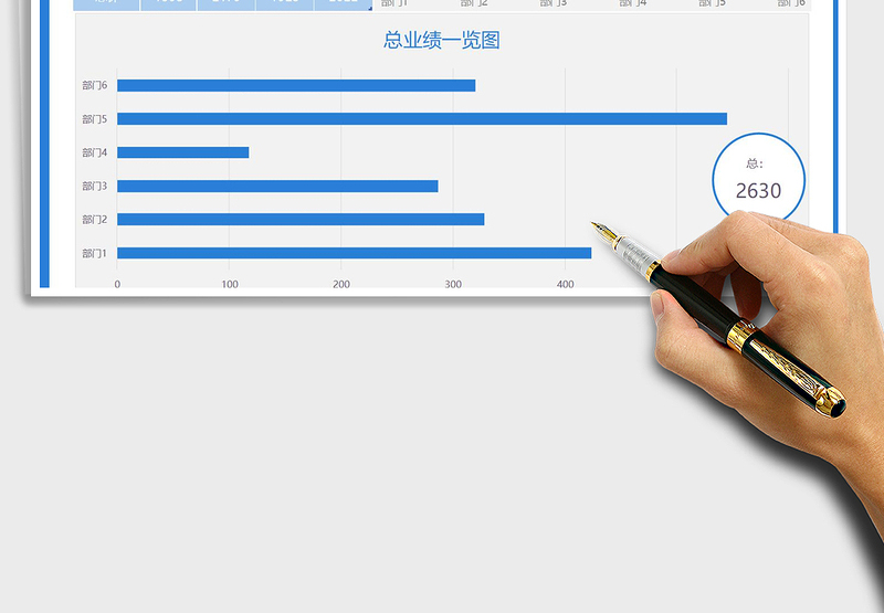 2025年销售季度报表