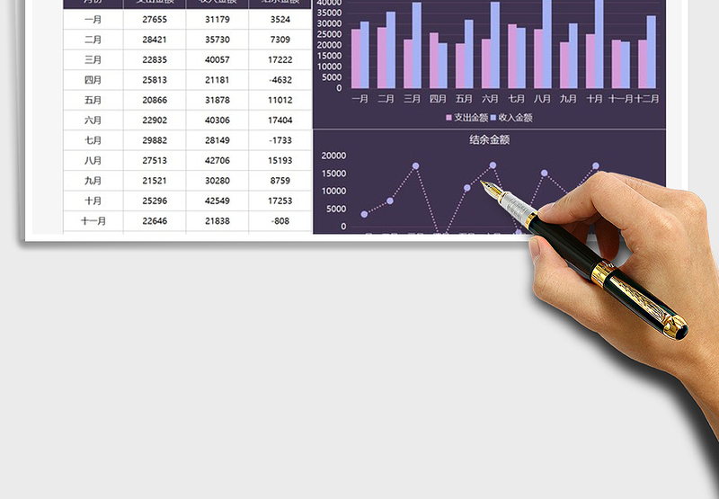 2025年财务管理收支数据图表分析