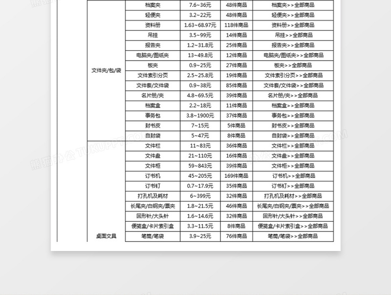 2025办公用品种类价格表