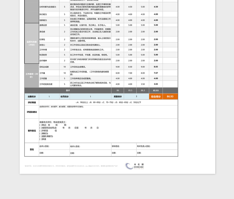 2024年试用期员工绩效考核表（含指标说明及全自动计算）免费下载