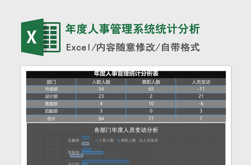 2025年年度人事管理系统统计分析